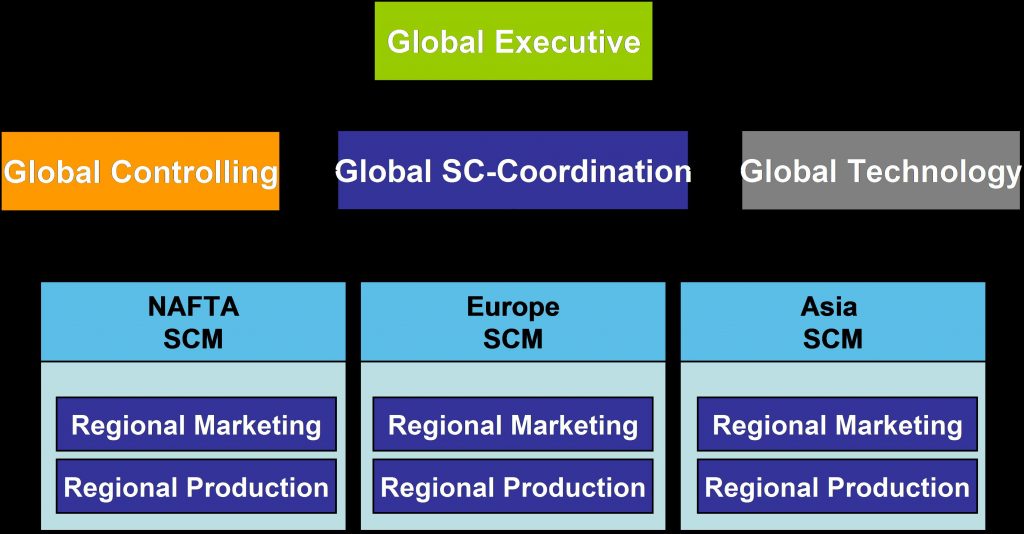 Global S&OP organizational structure.