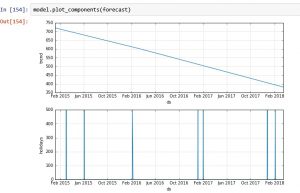 Facebook prophet seasonal patterns