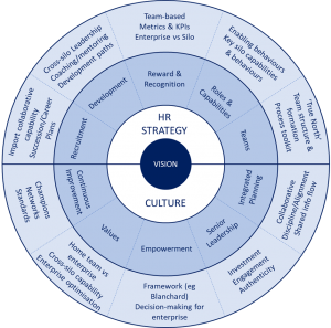 S&OP strategic capability