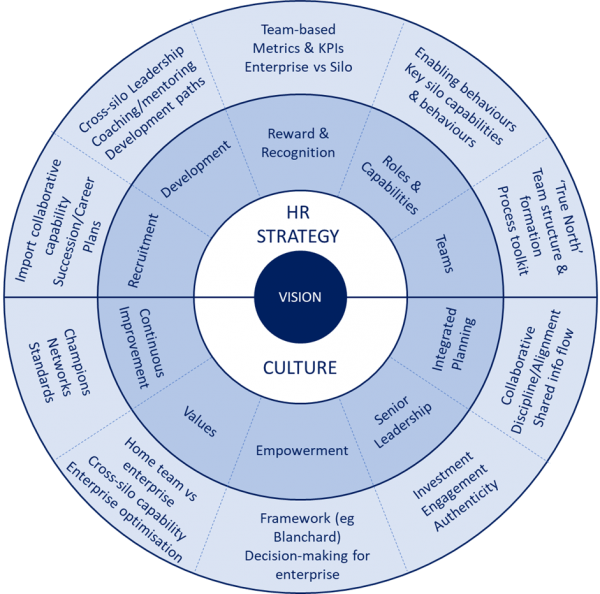 How To Build A Strategic Capability in S&OP – Demand Planning, S&OP ...