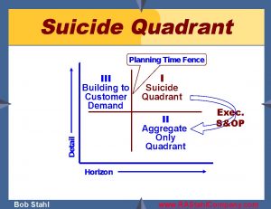 Suicide quadrant Bob Stahl Tom Wallace