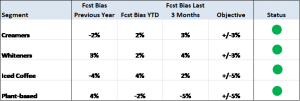 FORECAST BIAS DASHBOARD