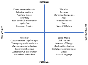 Forecasting data types