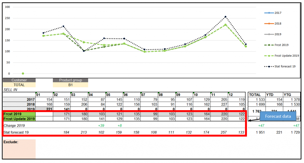 Using Excel To Present & Update Forecasts At The Demand Review Demand