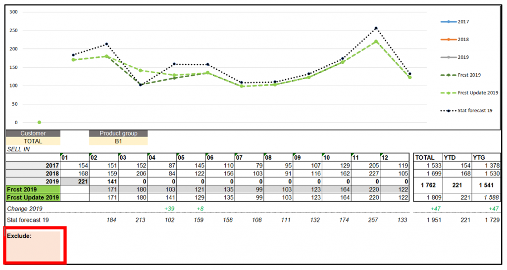 Using Excel To Present Forecasts At The Demand Review Demand Planning Com